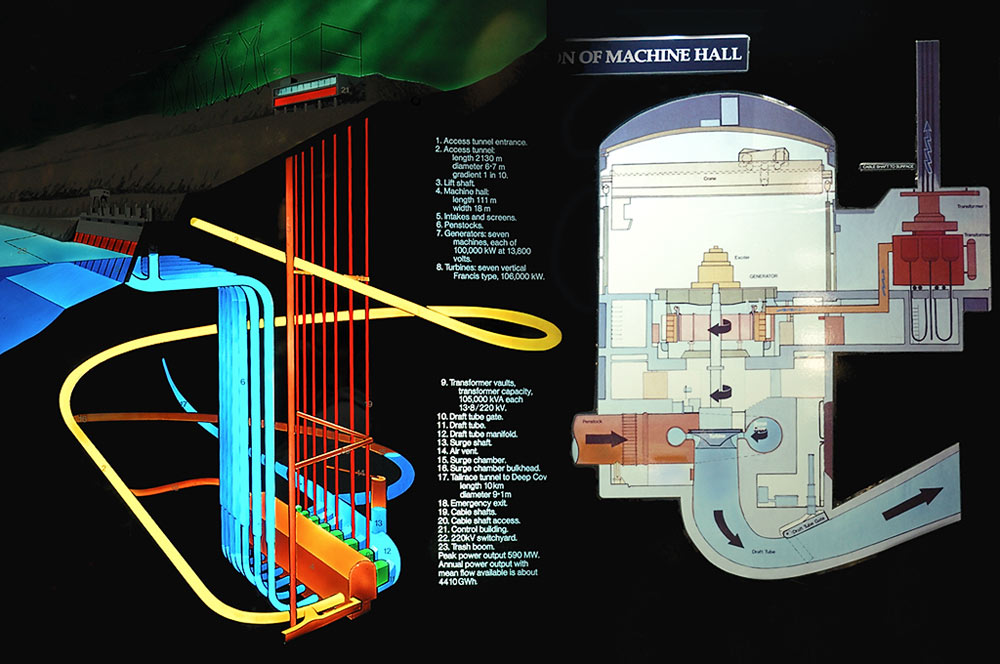 Power Station Display